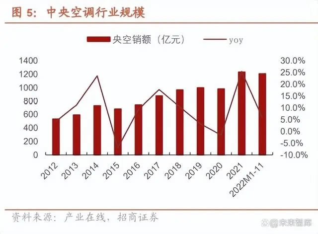 苏州厂房空调维护