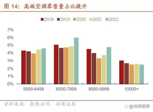 中央空调行业：产品与技术分析，中流击水，国产崛起正当时