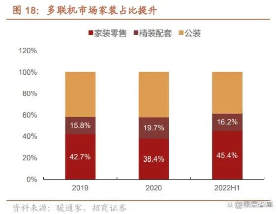 苏州企业空调安装